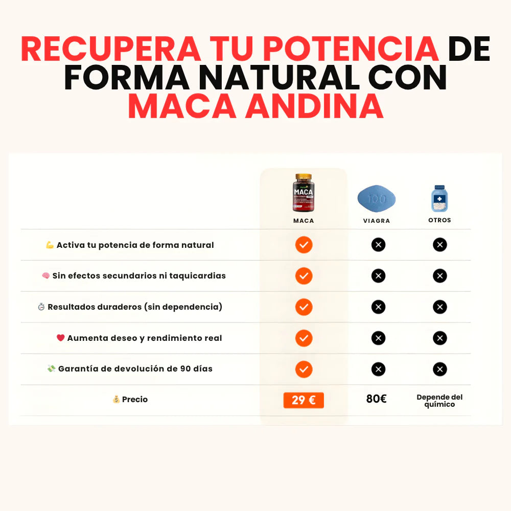 🌿 Oferta 2 × 1 Hoy — Maca Andina Extra Strength™: La Alternativa Natural al Viagra (1 Frasco = 1 Mes Completo)