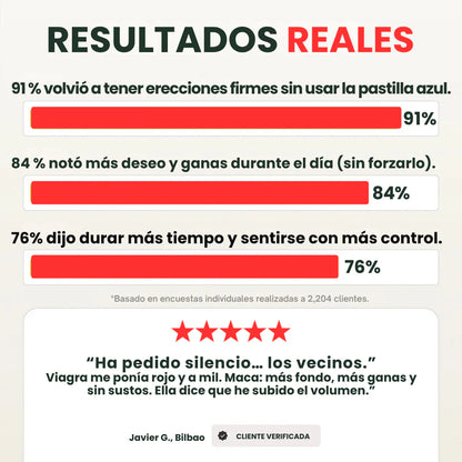 🌿 Oferta 2 × 1 Hoy — Maca Andina Extra Strength™: La Alternativa Natural al Viagra (1 Frasco = 1 Mes Completo)